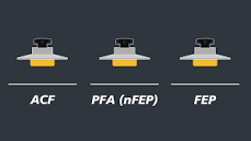 PFA Film for ELEGOO Saturn 2, Saturn 8K, and Saturn 3 3D Printers – Pack of 5 - Image 2